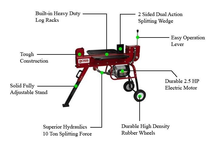 Boss 10 ton clearance electric log splitter